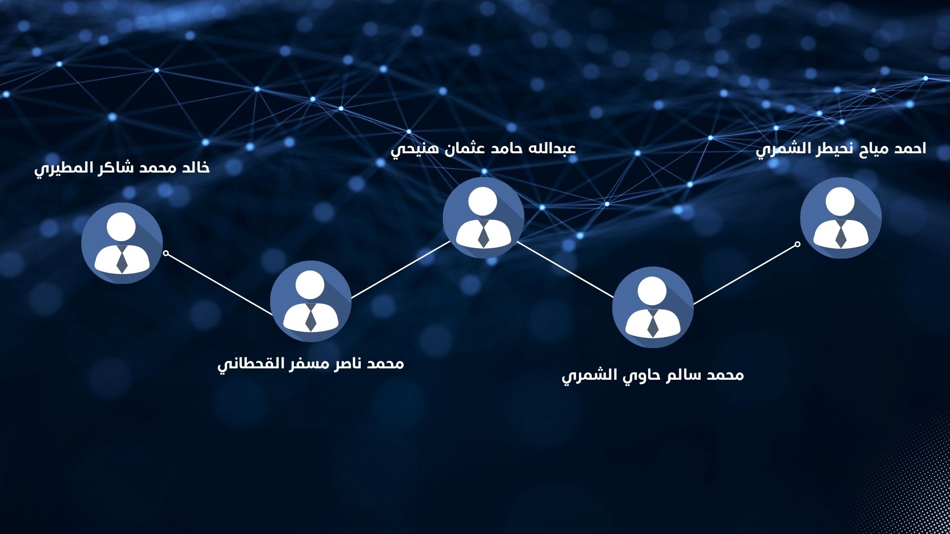 أعضاء الجمعية العمومية لجمعية آفاق المعرفة