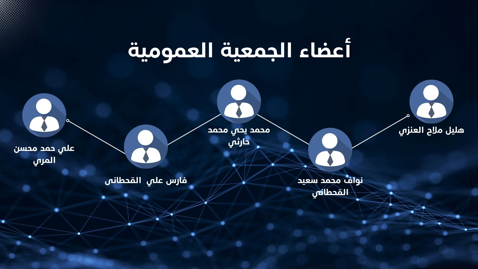 أعضاء الجمعية العمومية لجمعية آفاق المعرفة