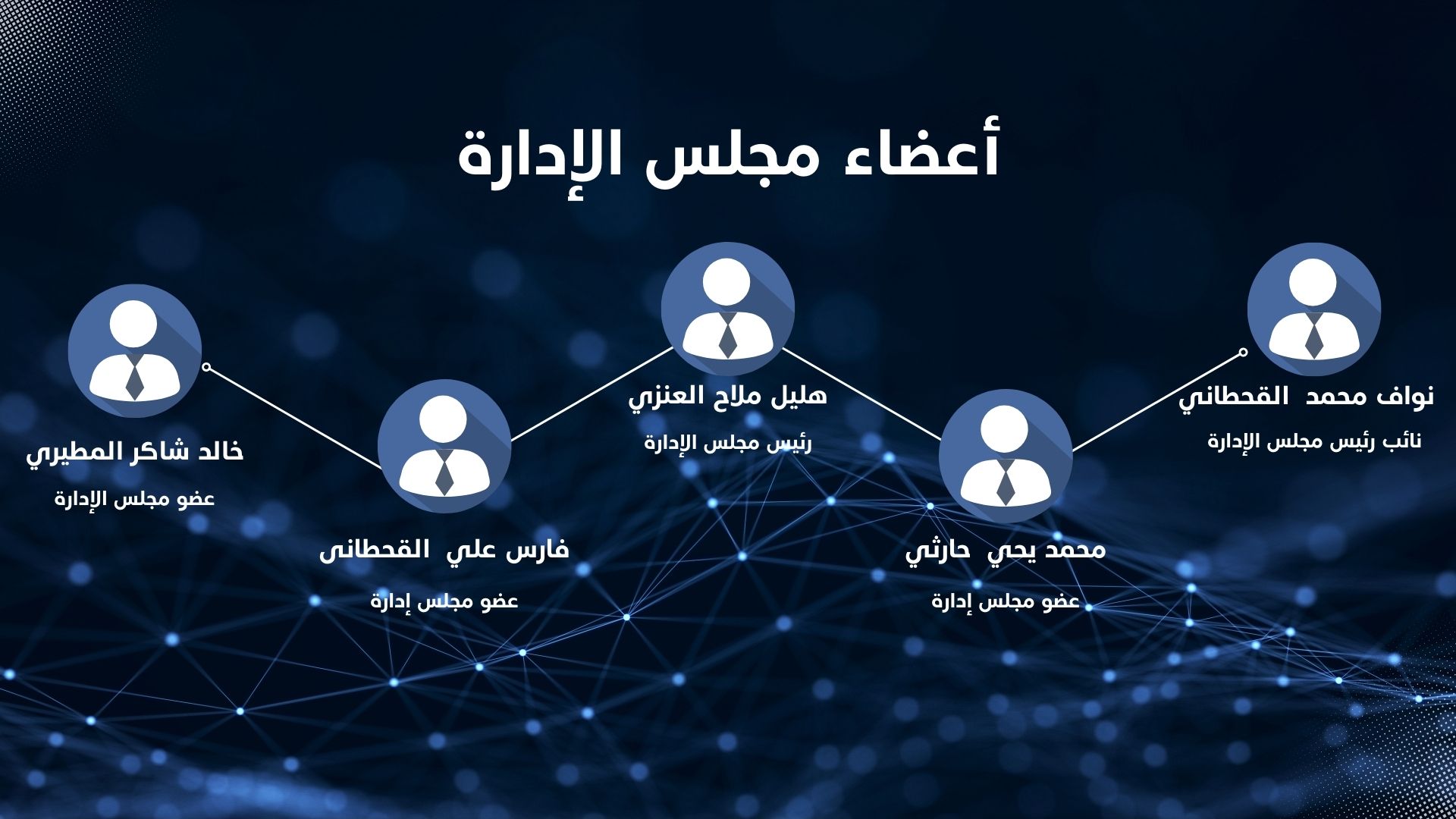 أعضاء مجلس إدارة جمعية آفاق المعرفة