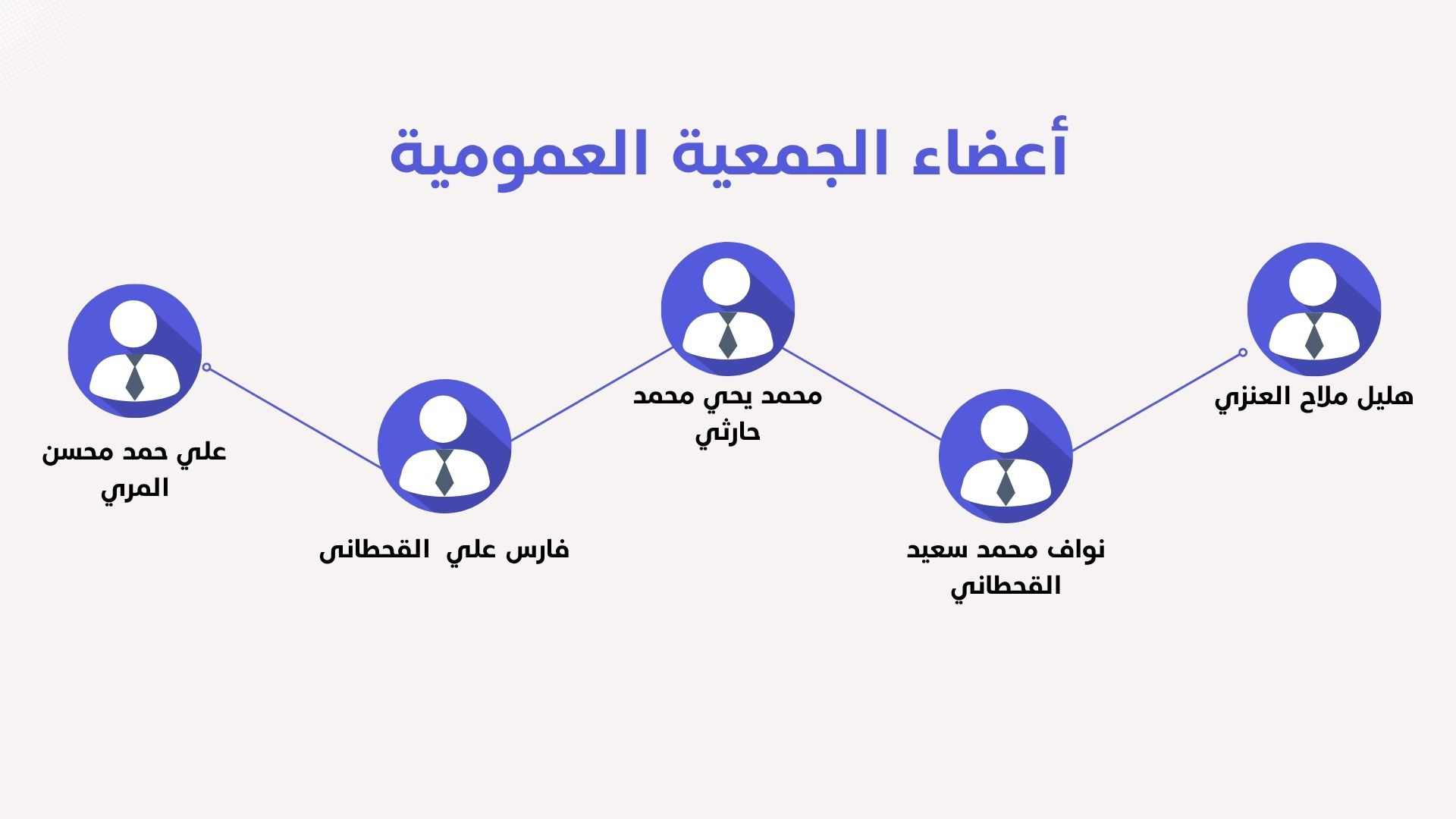 أعضاء الجمعية العمومية لجمعية آفاق المعرفة