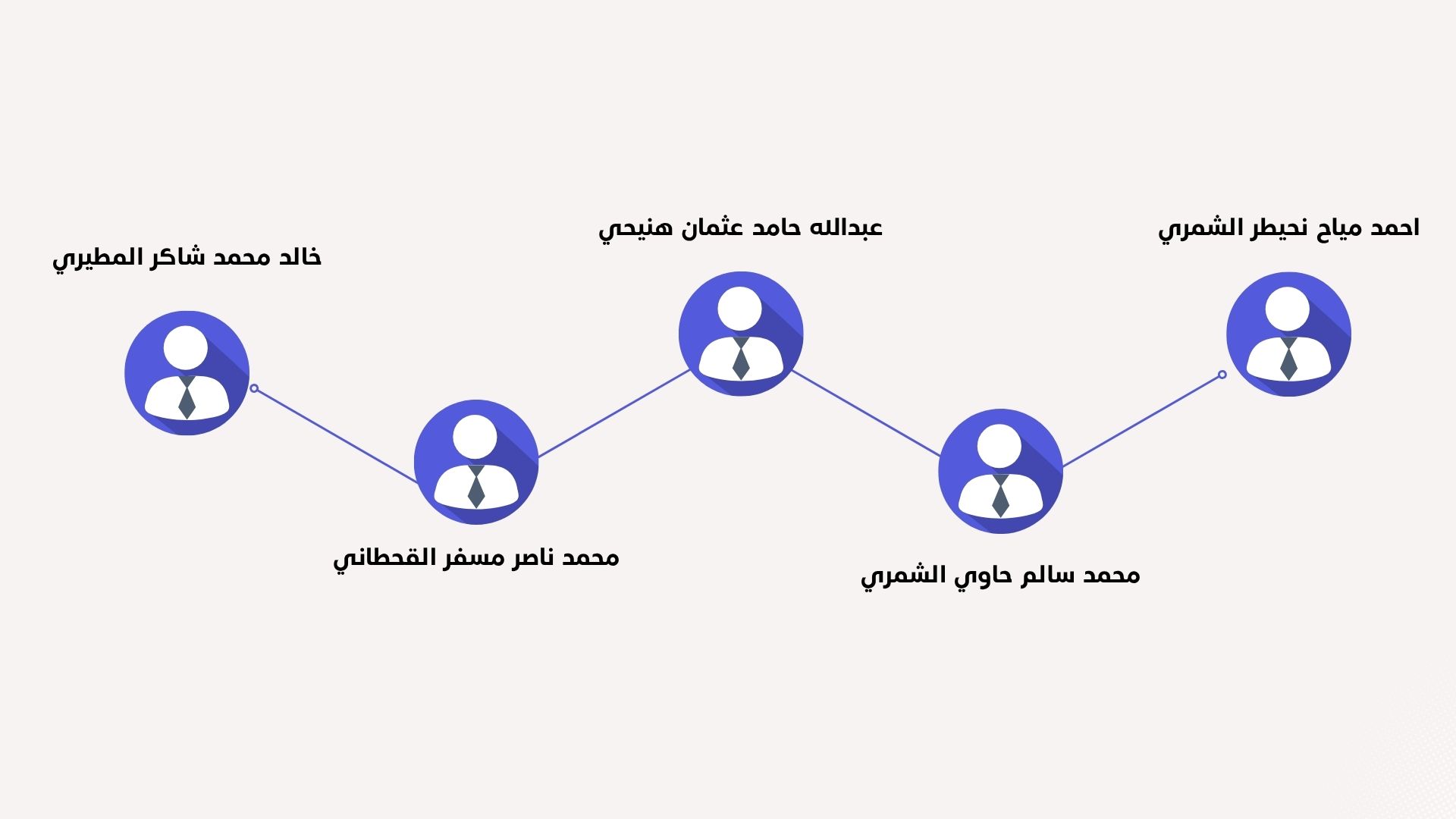 أعضاء الجمعية العمومية لجمعية آفاق المعرفة