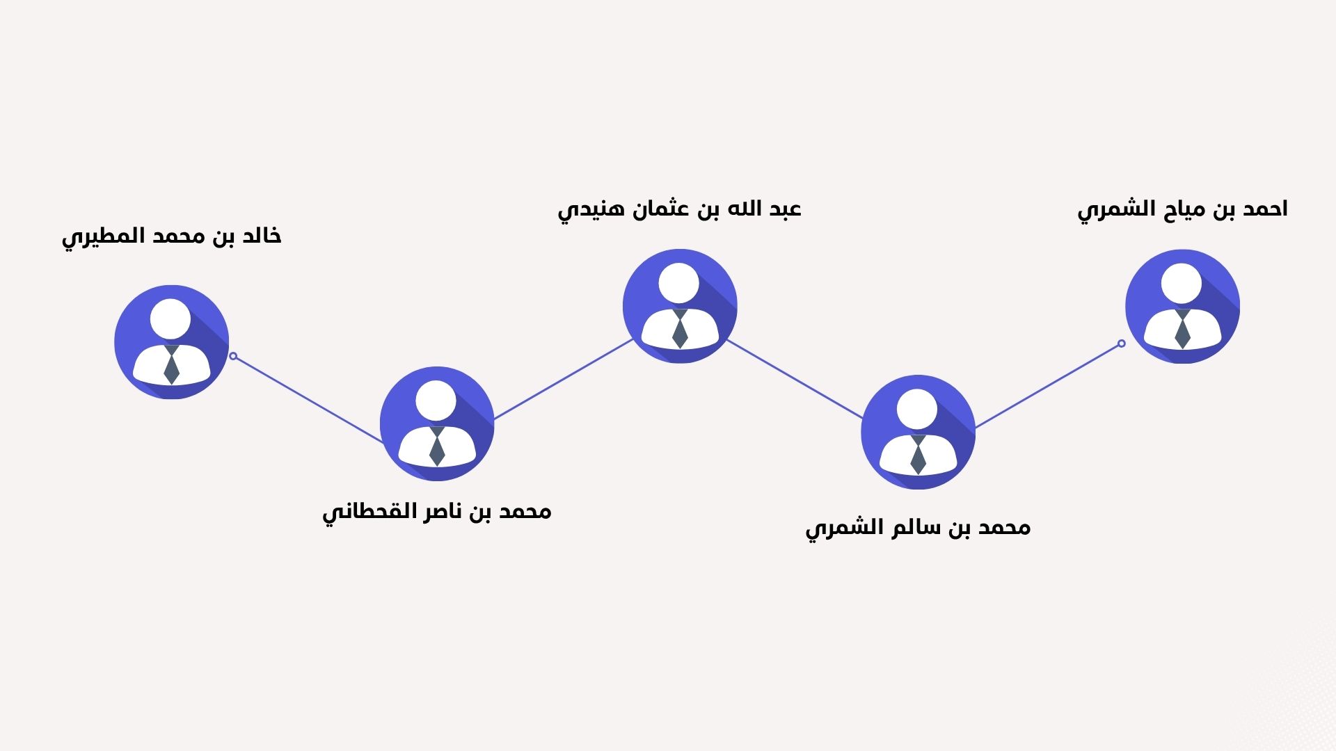 أعضاء الجمعية العمومية لجمعية آفاق المعرفة