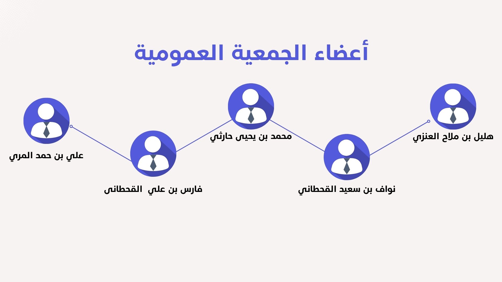 أعضاء الجمعية العمومية لجمعية آفاق المعرفة